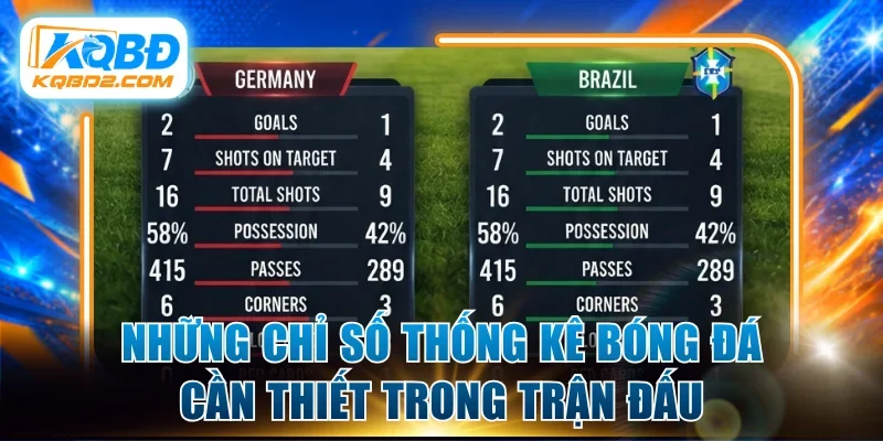 Những chỉ số thống kê bóng đá cần thiết trong trận đấu
