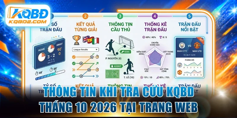 Thông tin khi tra cứu kqbd tháng 10 2026 tại trang web
