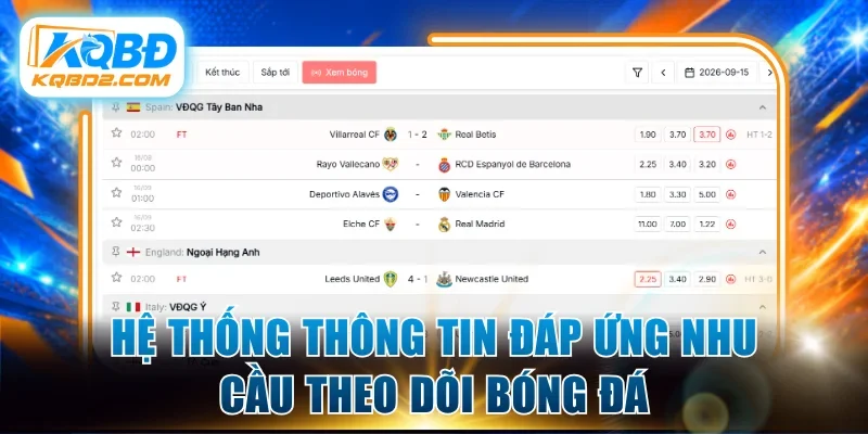 Hệ thống thông tin đáp ứng nhu cầu theo dõi bóng đá 