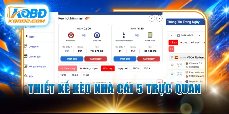 Thiết kế kèo nhà cái 5 trực quan 