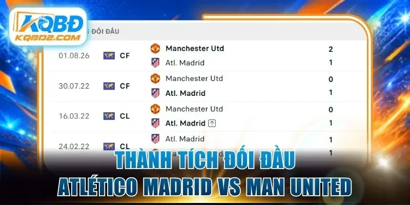 Thành tích đối đầu Atlético Madrid vs Manchester United