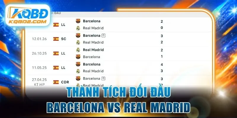 Thành tích đối đầu Barcelona vs Real Madrid