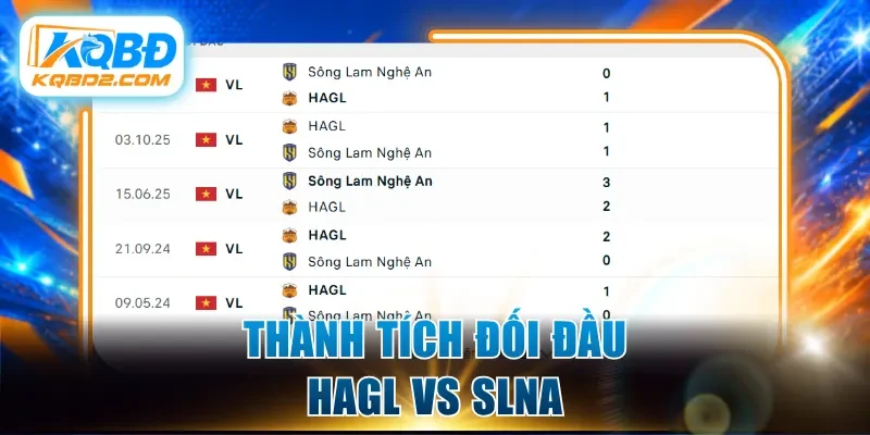 Thành tích đối đầu HAGL vs SLNA
