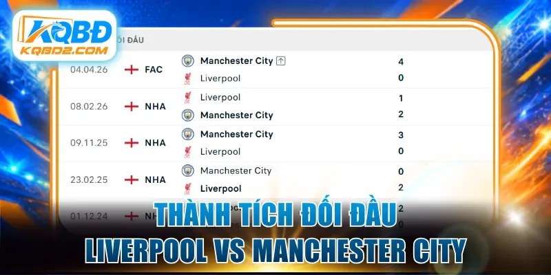 Thành tích đối đầu Liverpool vs Manchester City