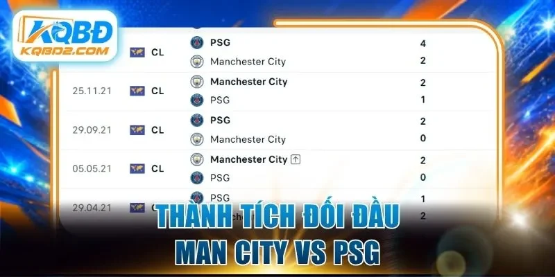 Thành tích đối đầu Man City vs PSG