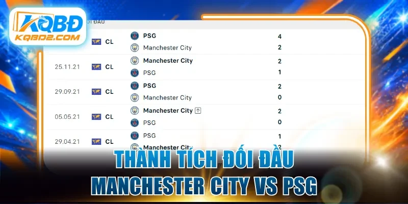 Thành tích đối đầu Manchester City vs PSG