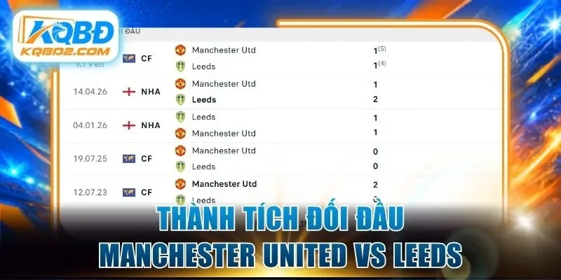 Thành tích đối đầu Manchester United vs Leeds