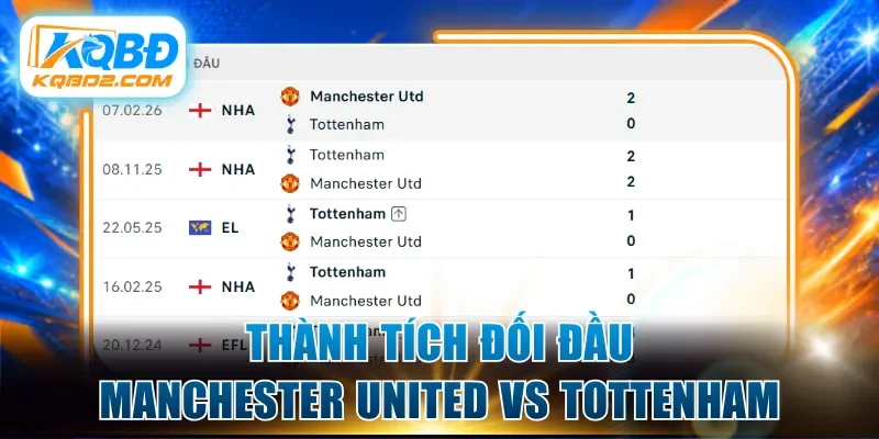 Thành tích đối đầu Manchester United vs Tottenham