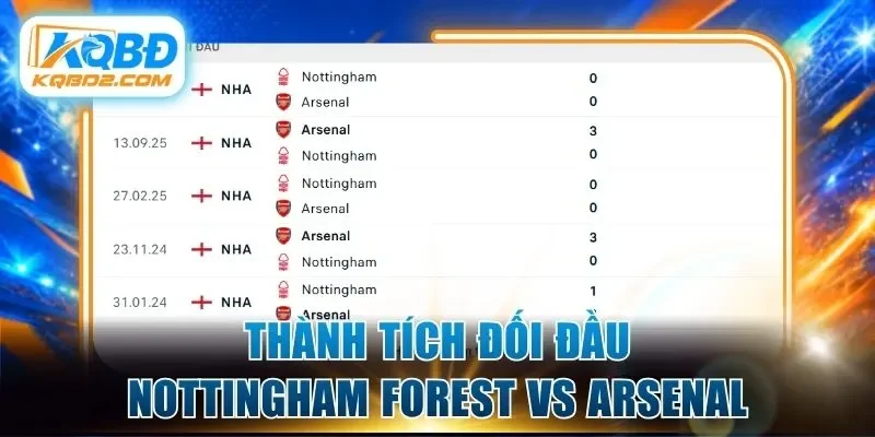 Thành tích đối đầu Nottingham Forest vs Arsenal