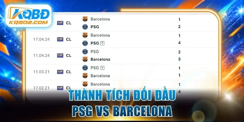 Thành tích đối đầu PSG vs Barcelona