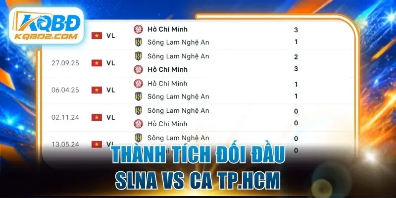 Thành tích đối đầu SLNA vs CA TP.HCM