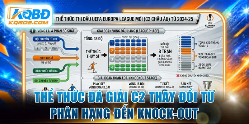 Thể thức đá giải C2 thay đổi từ phân hạng đến knock-out